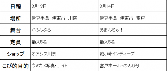 ぐらんぶるの舞台 川奈 あまんちゅの舞台 富戸を潜る 東伊豆ダイビング 少人数 ライセンス持ち オンリービーチ8月13日川奈 8月14日富戸 Twipla