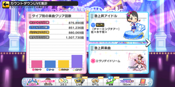 デレステ オールスターカウントダウンliveの急上昇アイドル 曲に皆さんで協力して 櫻井桃華ちゃんを載せませんか Twipla